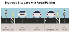 Alamed Post - Bike lane with partial parking