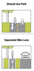 Alameda Post - a diagram of shared use paths and separated bike lanes