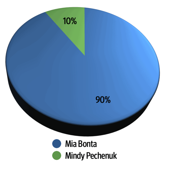 Alameda Post - Final Alameda Election Results from November 8, 2022 - CA State Assembly 18th District