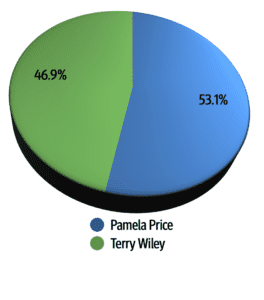 Alameda Post - Final Alameda Election Results from November 8, 2022 - Alameda County District Attorney