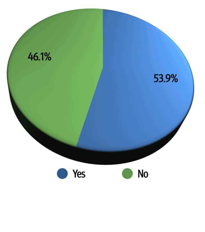 Alameda Post - Final Alameda Election Results from November 8, 2022 - Alameda City Measure E