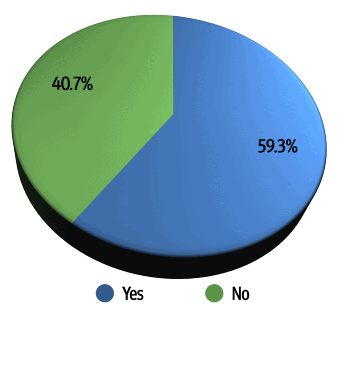 Alameda Post - Final Alameda Election Results from November 8, 2022 - Alameda City Measure F