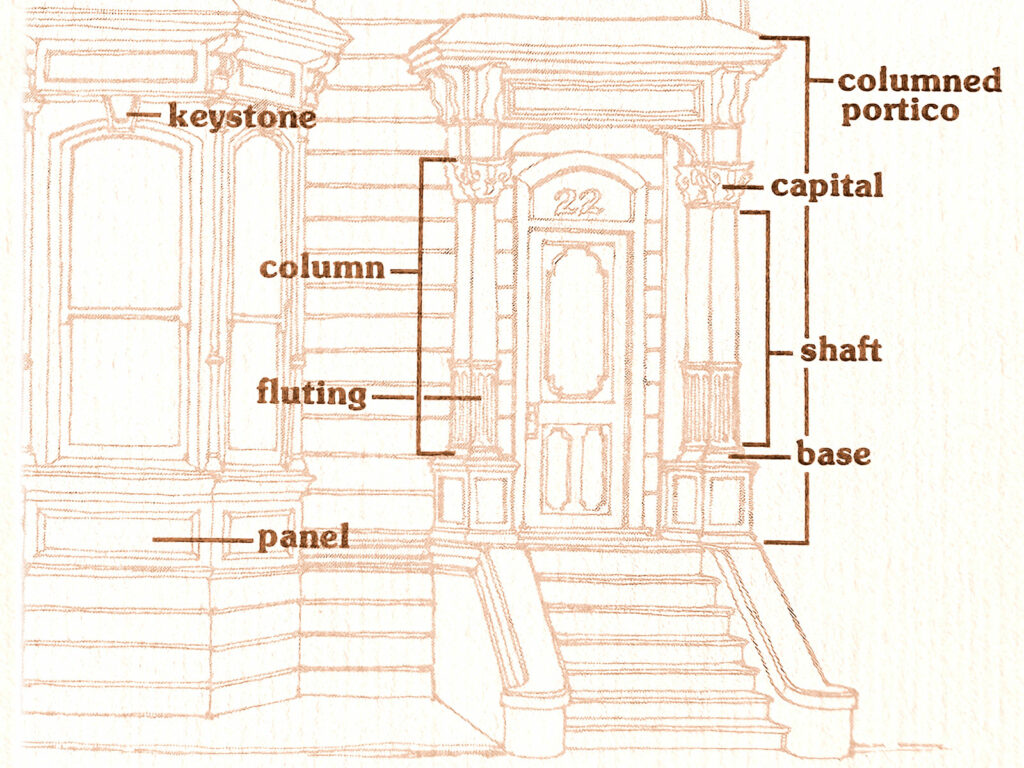 Alameda Post - a diagram of different features on a home including column, fluting, and panel