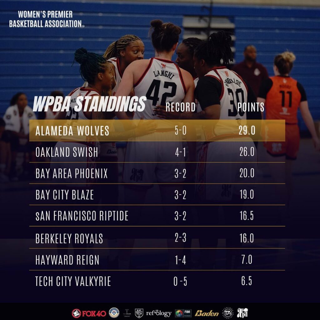 Alameda Post - Women's PBA week 5 standings