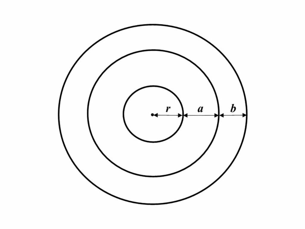 Alameda Post - Math Puzzle for January 5, 2024. Three circles are inside of each other. The radius of the innermost circle is labeled "r." The distance from the inner circle's edge to the middle circle's edge is "a." The distance from the middle circle's edge to the outermost circle's edge is "b."