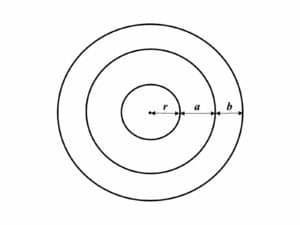 Alameda Post - Math Puzzle for January 5, 2024. Three circles are inside of each other. The radius of the innermost circle is labeled "r." The distance from the inner circle's edge to the middle circle's edge is "a." The distance from the middle circle's edge to the outermost circle's edge is "b."