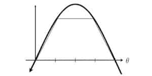 Alameda Post - a math puzzle with a sin curve and a trapezoid outlined inside