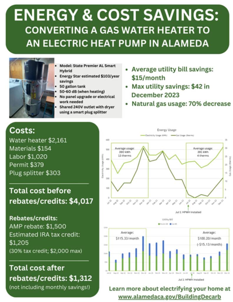 Alameda Post - a poster outlining the costs of switching from a gas water heater to an electric heat pump