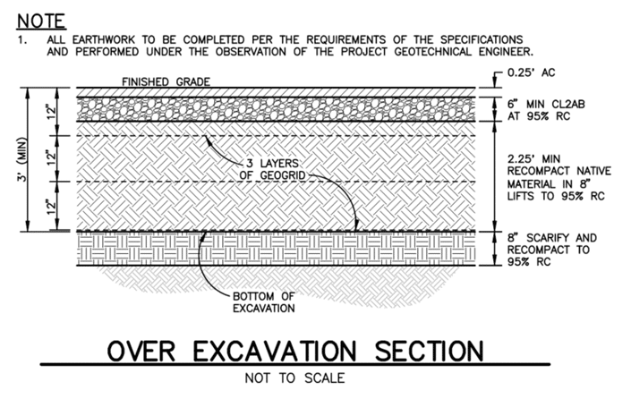 Alameda Post - A diagram of a geological raft.