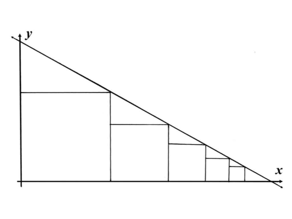 Alameda Post - a diagram of a triangle made by connecting an x and y axis with a line, the hypotenuse. Inside the triangle are a serious of boxes that begin largest closest to the origin and get progressively smaller towards where the hypotenuse line intersects the x axis. The boxes are all touching each other