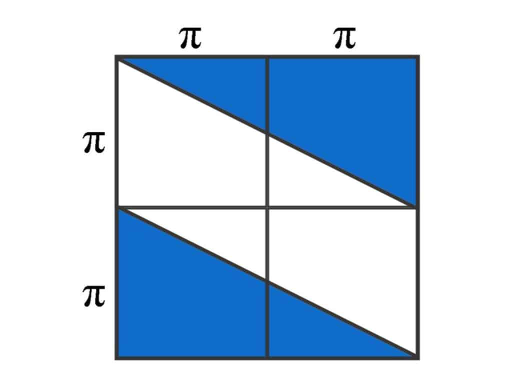Alameda Post - a square divided into four smaller, equally sized squares. The length of the sides of each of the smaller squares is pi. The length of the side of the whole larger square is 2 pi. The large square is blue except for a large white stripe going diagonally across it. The white and blue parts of the square appear to be equal or nearly equal in area