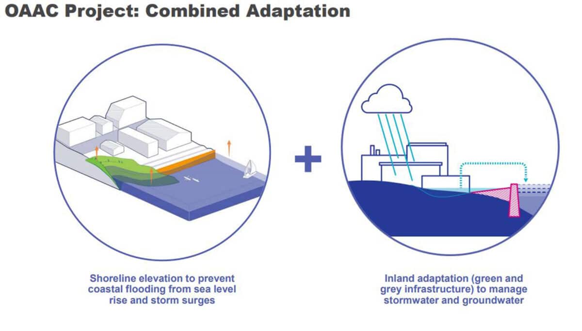 Alameda Post - a diagram of shoreline elevation and inland adaptation