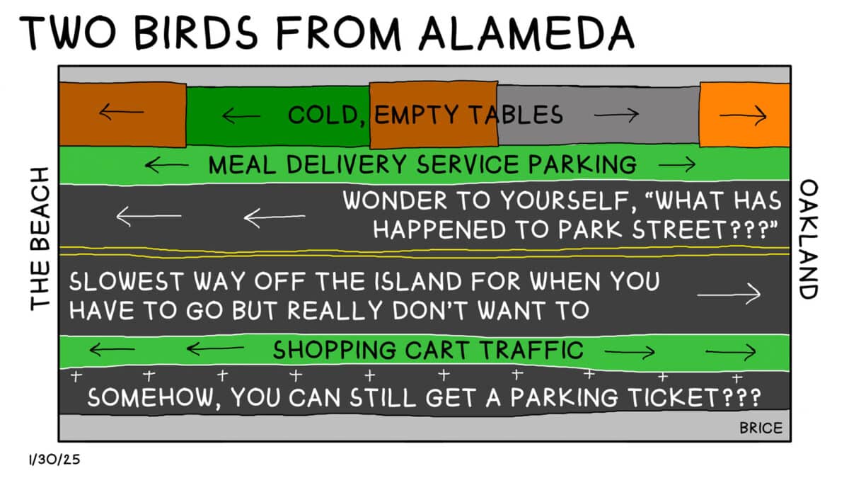 Alameda Post - Two Birds from Alameda from January 30, 2025. A diagram of a road is labeled, with each far end labeled as Oakland and the Beach. In the middle, the various lanes of transport are labeled. From one side of the road to the other, they are labeled, "Cold, empty tables," "Meal Delivery Service Parking," "Wonder to yourself, 'What has happened to Park Street?'", "Slowest way off the island for when you have to go but really don't want to," "Shopping cart traffic," and "Somehow, you can still get a parking ticket?"