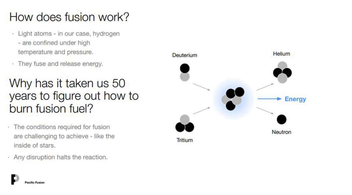 Alameda Post - a diagram of how fusion works
