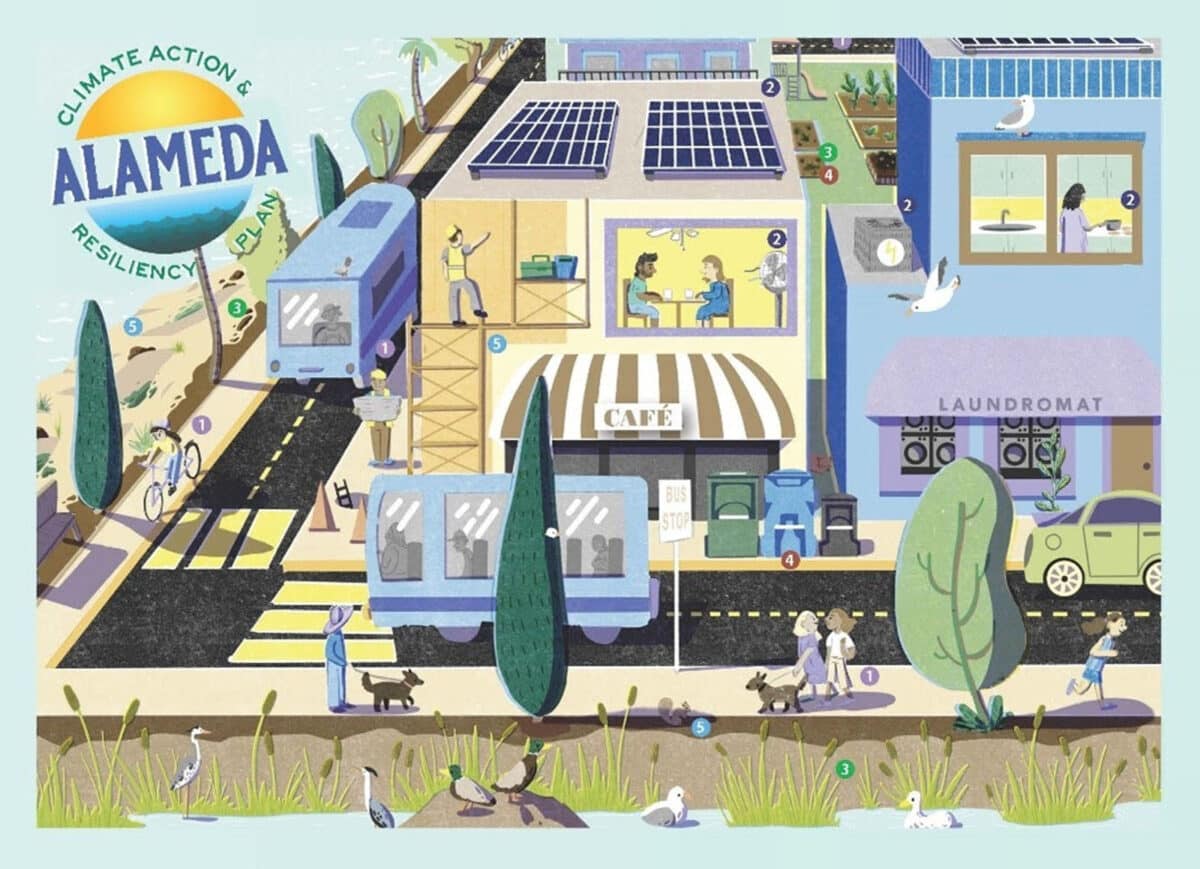 Alameda Post - A whimsical drawing of Alameda portraying gardens, active transport, public transport, beaches, and people enjoying life. A logo in the corner says "Climate Action and Resiliency Plan"