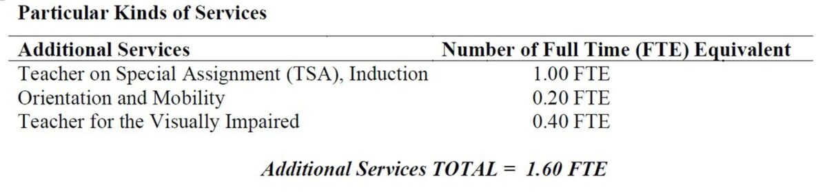 Alameda Post - a chart that is labeled "Particular Kinds of Services" that includes "Teacher on Special Assignment, Induction," "Orientation and Mobility," and "Teacher for the Visually Impaired" with another column that indicates the "Number of Full Time Equivalent", which are 1.00, .20, and .40 respectively. The total of Additional Services is 1.60 full time equivalent. 