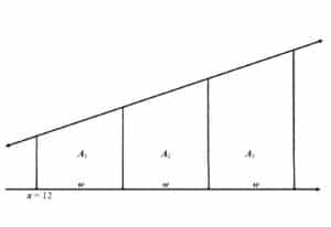 Alameda Post - A math diagram. Three trapezoids A1, A2, and A3 all sit on the X axis and share the sides in between them. They all have a width along the x axis labeled W for each trapezoid. The trapezoid closest to the origin begins at X = 12.The tops of the trapezoids are all created by a diagonal line going up and to the right.