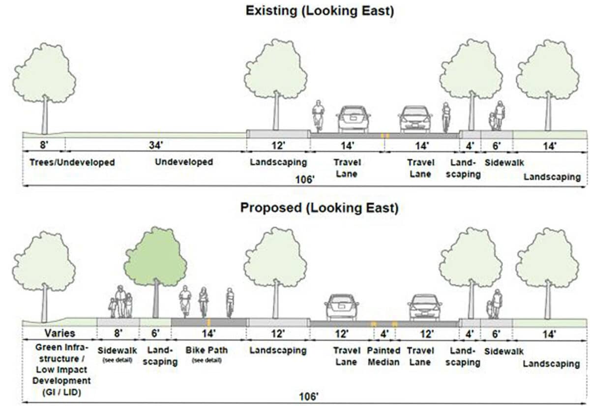 Alameda Post - a street cross section before and after depicting the construction of additional sidewalks and a separated bike path