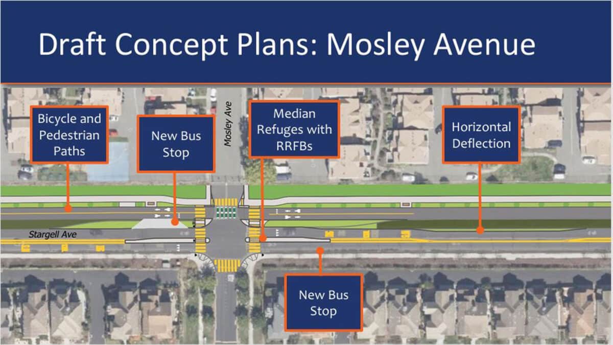 Alameda Post - Willie Stargell Avenue Complete Street Corridor Project plans at the intersection of Stargell and Moseley Avenue. It includes bike and pedestrian paths, a new bus strop, a median, and horizontal deflection
