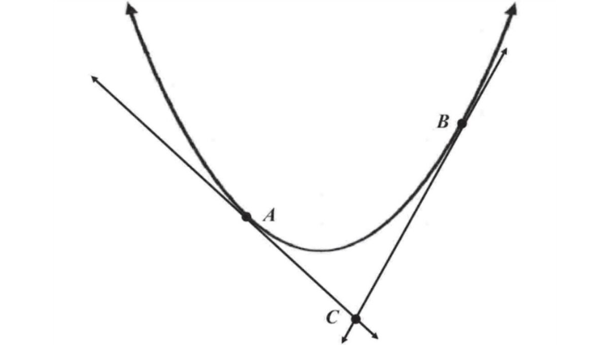 Alameda Post - A math diagram where a parabola intersects two lines that cross