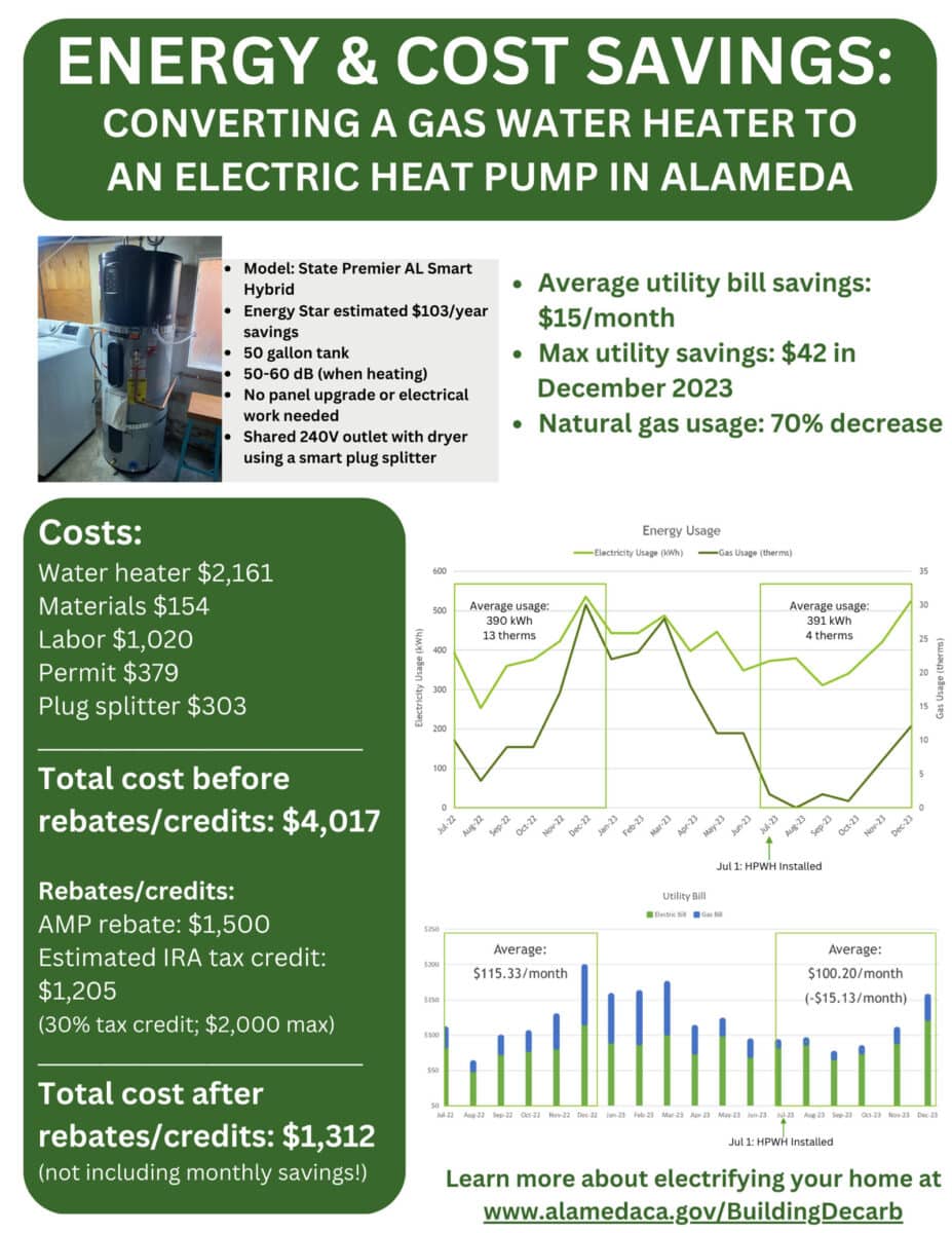 Alameda Post - a document titled "Energy and Cost Savings: Converting a gas water heater to an electric heat pump in Alameda." The document contains data and statistics about the switch.