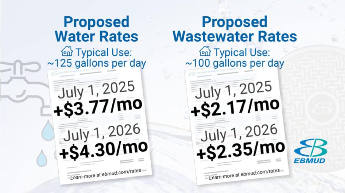 Alameda Post - a graphic of proposed rate increased for water and wastewater management by EBMUD