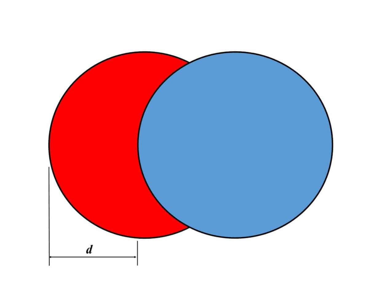 Alameda Post - two overlapping circles. The one that is overshadowed forms a crescent. The circles are offset by a distance d