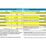 Alameda Post - two charts of campaign contributions from the Alameda Firefighters Union PAC