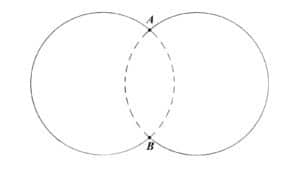 Alameda Post - two congruent circles overlap. The top intersection is labeled A and the bottom intersection is labeled B.