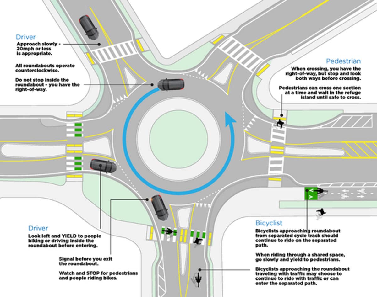 Alameda Post - a diagram for the right of way at a roundabout