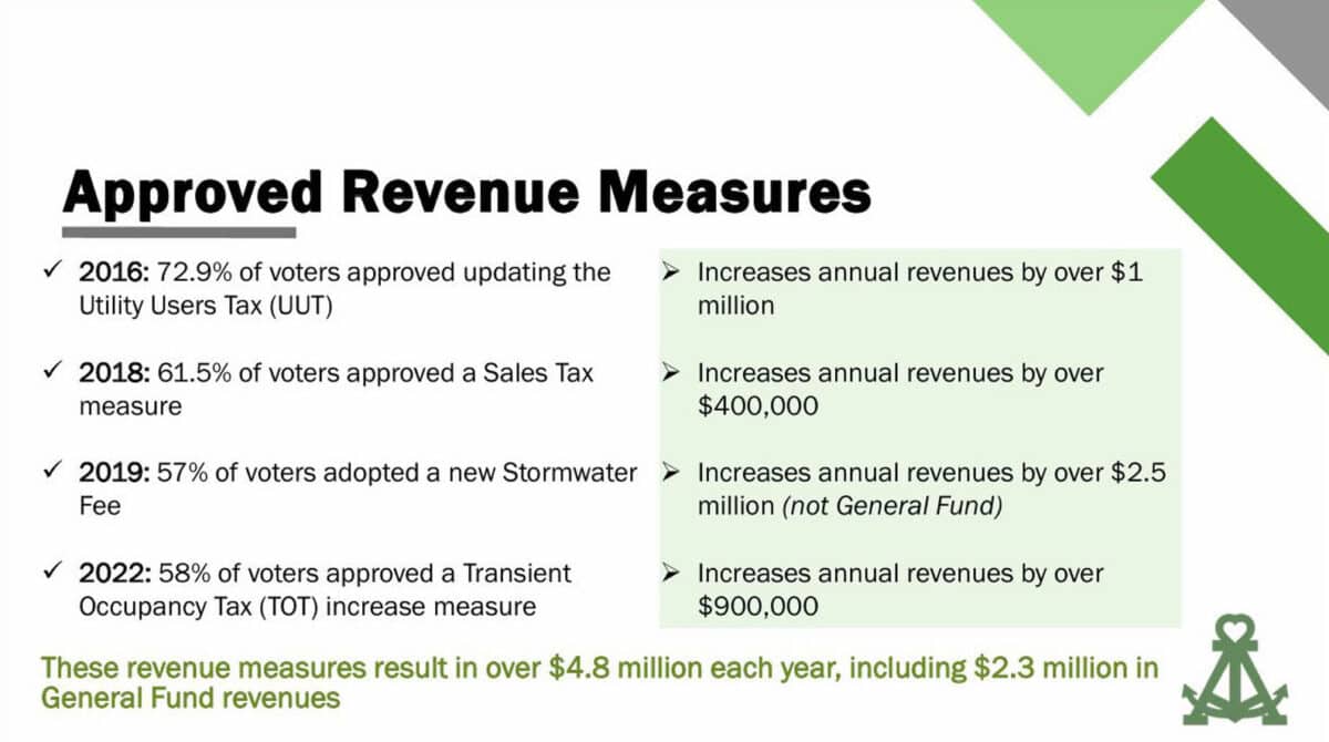 Alameda Post - A graphic titled "Approved Revenue Measures"