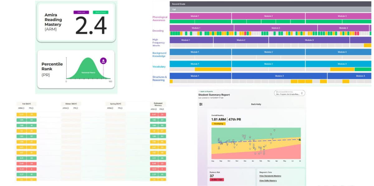 Alameda Post - A teacher's dashboard with results from student testing with Amira. 