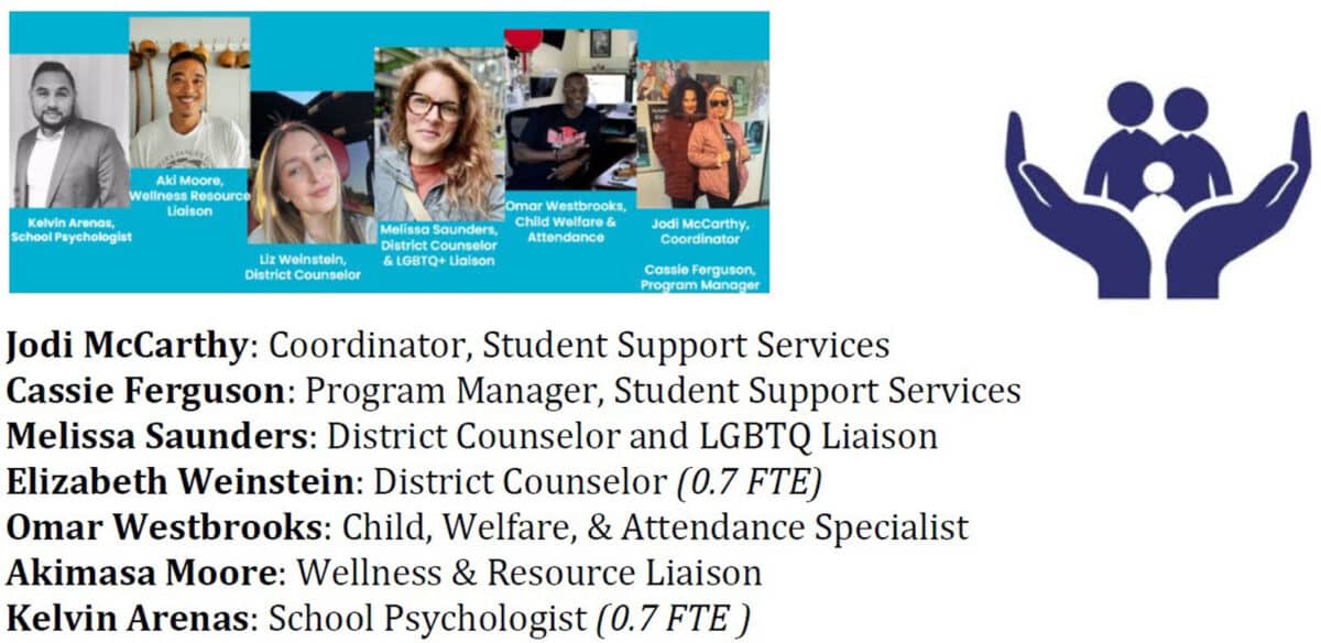 Alameda Post - A list of team members on WRap and their photos.