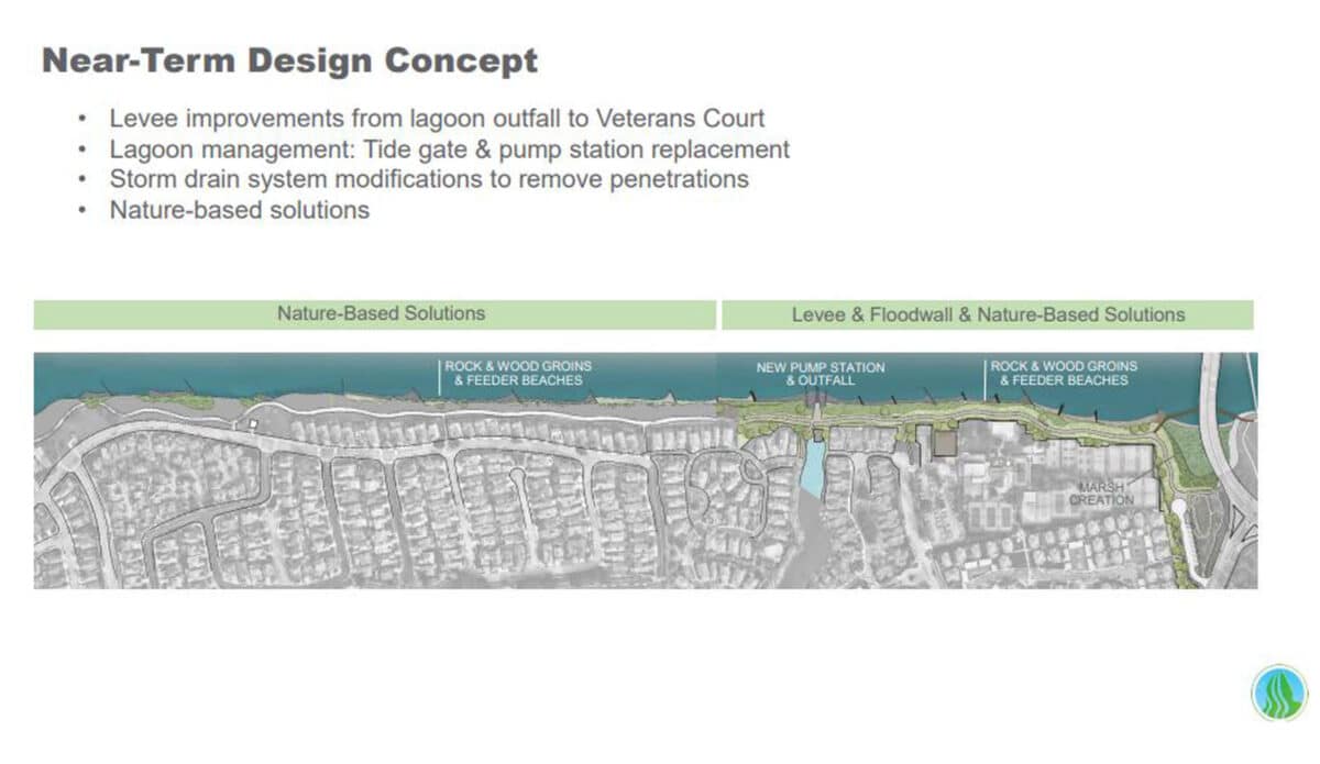 Alameda Post - A powerpoint slide of near term design concepts for Bay Farm Island. 