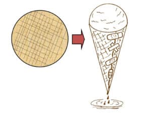 Alameda Post - An image of a piece of circular waffle material, then an arrow which points to a formed waffle cone.