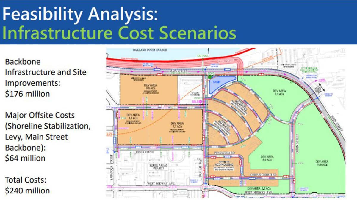 Alameda Post - A powerpoint slide titled "Feasibility Analysis: Infrastructure Coast Scenarios."