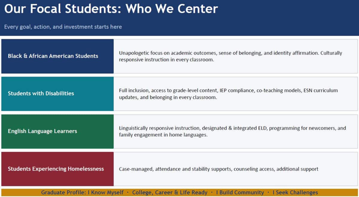Alameda Post - A slide that lays out categories of students that A.U.S.D. focuses on, including Black and African American, students with disabilities, English language learners, and students experiencing homelessness. 