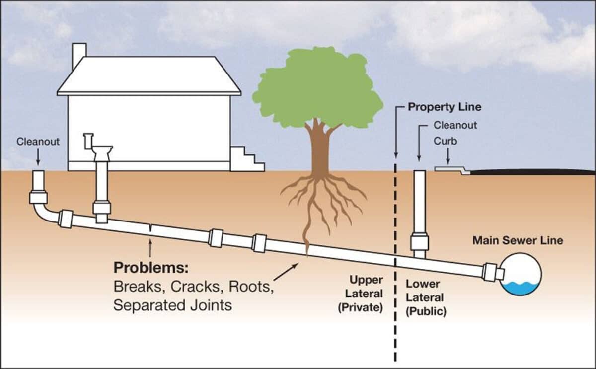 Alameda Post - A map of the sewer system that shows when it in private or public responsibility. 