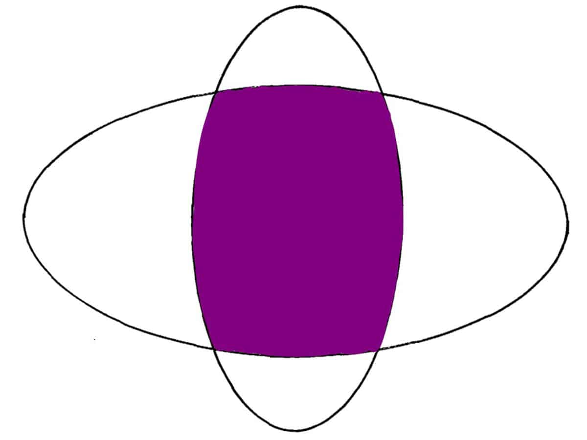 Alameda Post - A math diagram of two intersecting ellipses which share a common center filled in with purple.