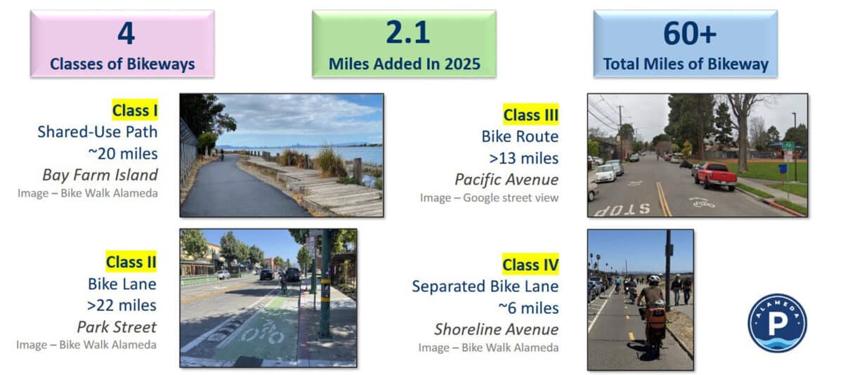 Alameda Post - An infographic of the amount and types of bike lanes in Alameda.