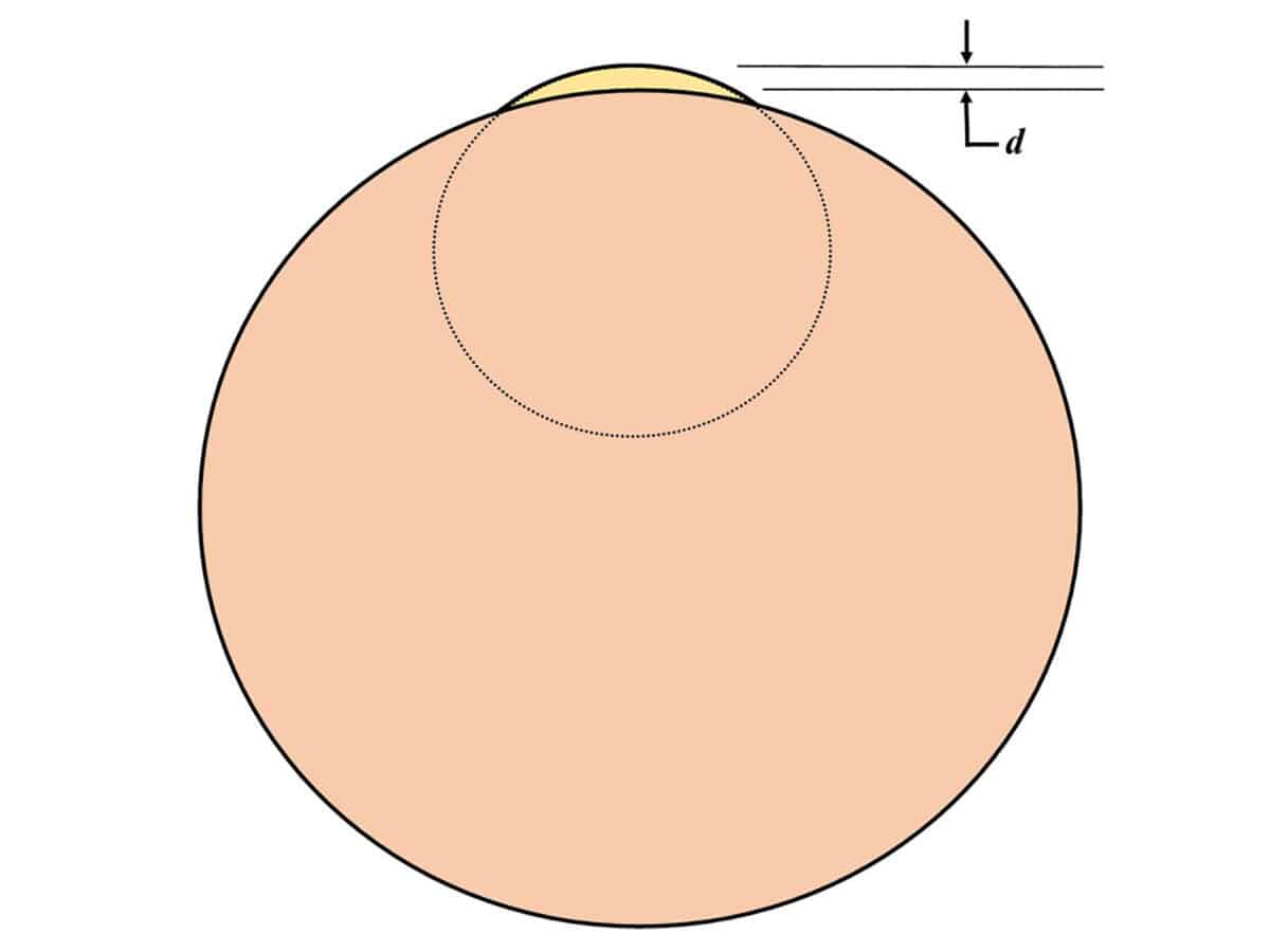 Alameda Post - A math diagram of an eclipse. The distance that one of the solar bodies peeks out from the other is distance d.