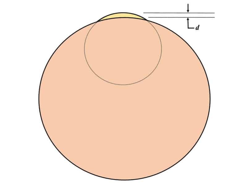 Alameda Post - A math diagram of an eclipse. The distance that one of the solar bodies peeks out from the other is distance D.