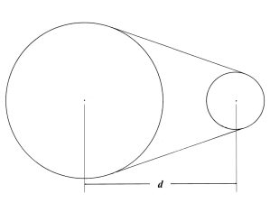 Alameda Post - a larger circle and a smaller circle representing the pulley wheels. A line goes around them like a belt. The distance from the center of one circle to the center of the other is labeled d.