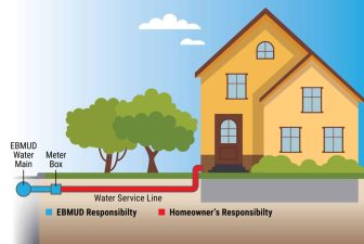 Alameda Post - A diagram indicating the section of water line going into a home that homeowners are responsible for.